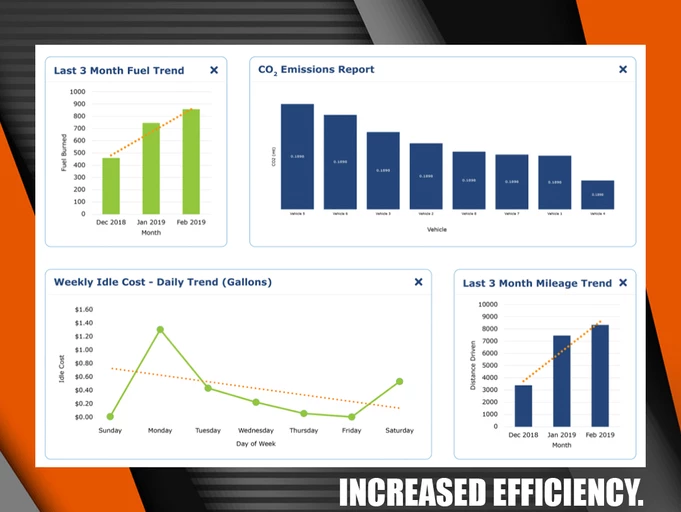 What is a fleet management dashboard?