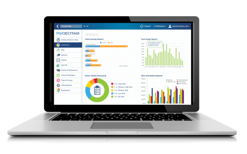 Dashboard_platform Dashboard